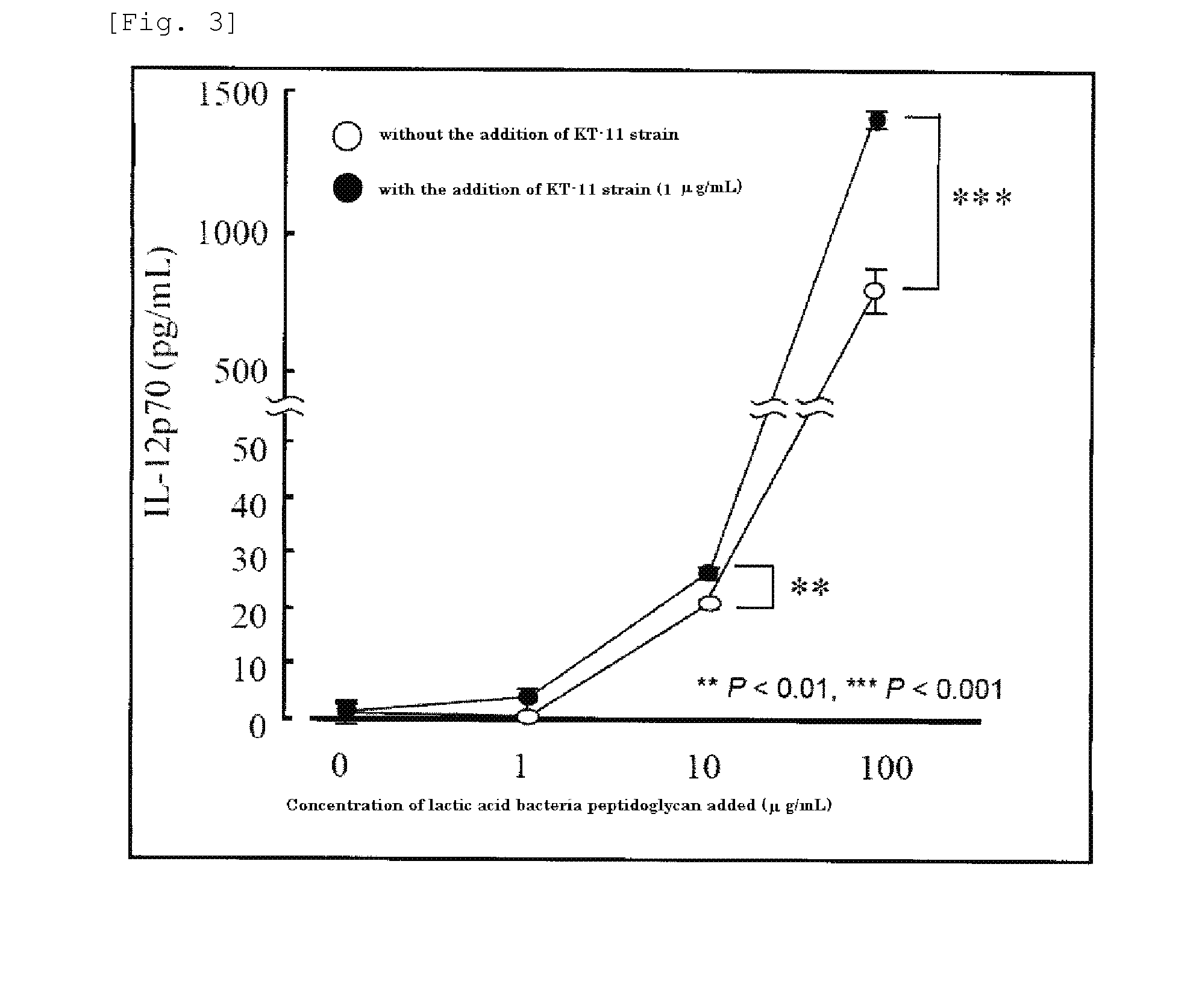 Anti-Allergic Composition