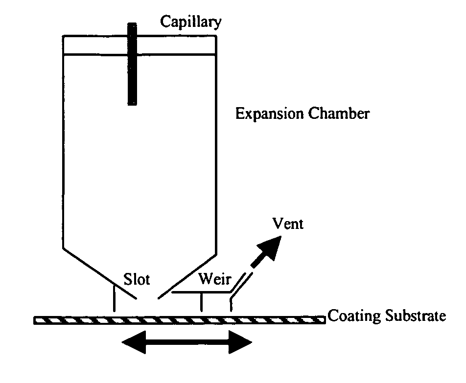 Process for the deposition of uniform layer of particulate material