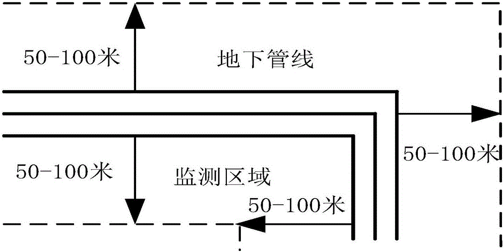 Safety management method and device of underground pipeline