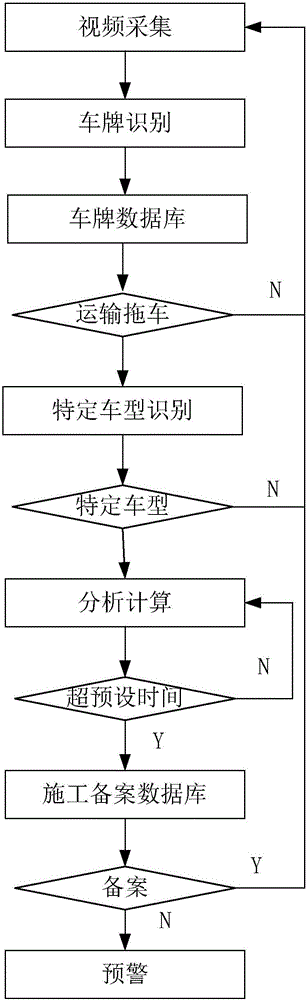 Safety management method and device of underground pipeline