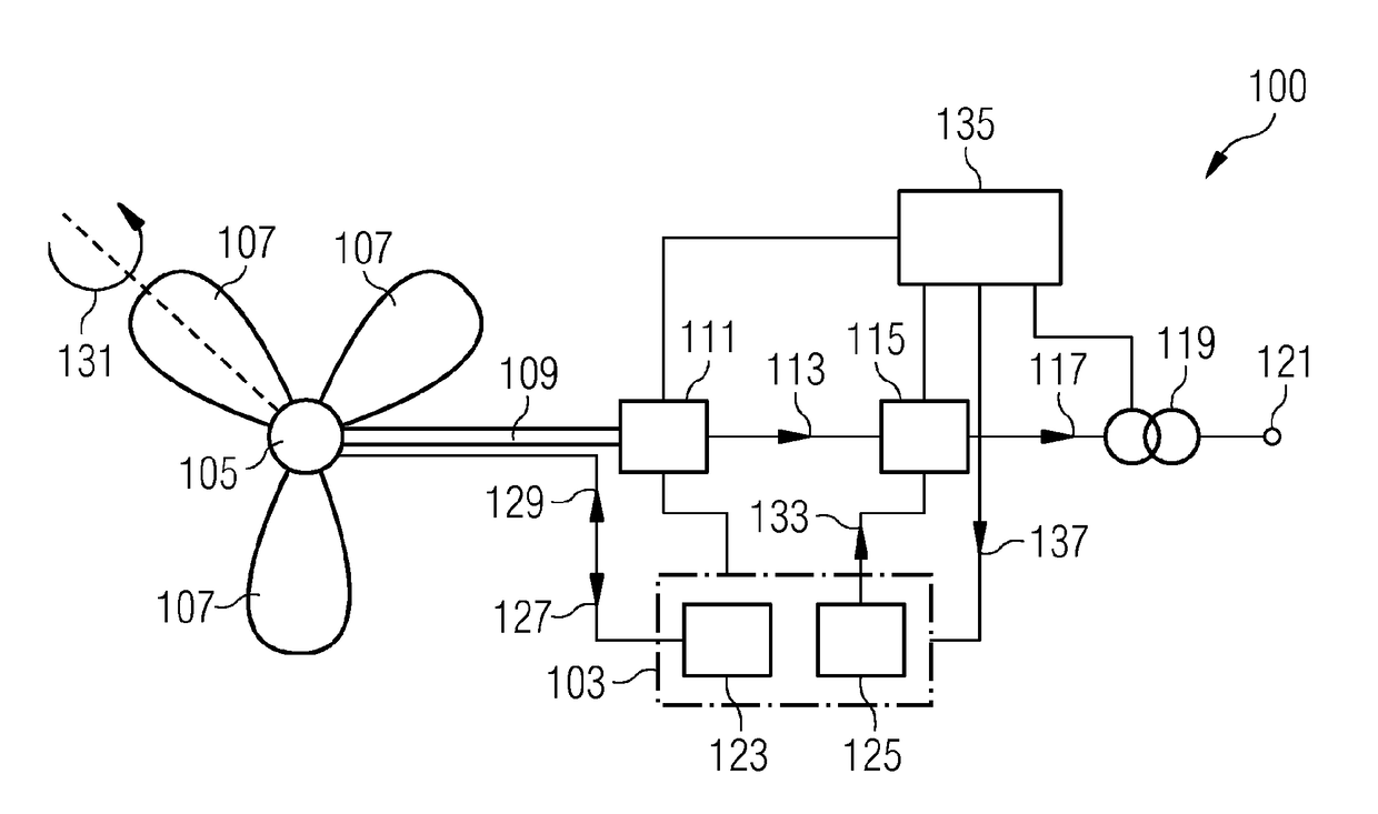 Method and arrangement for controlling a wind turbine