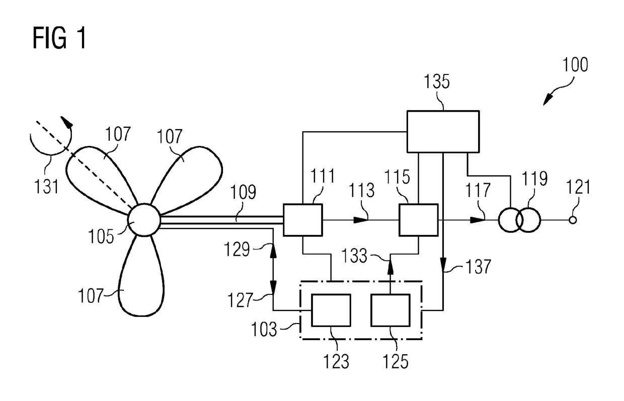 Method and arrangement for controlling a wind turbine