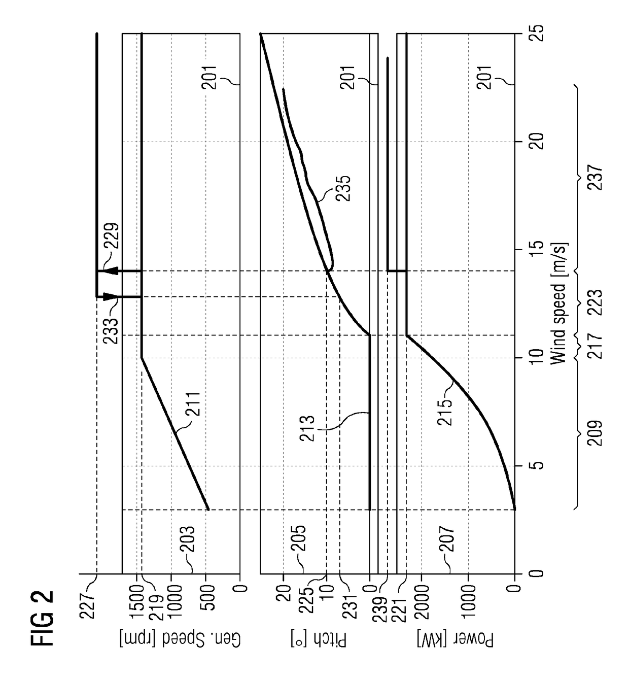 Method and arrangement for controlling a wind turbine