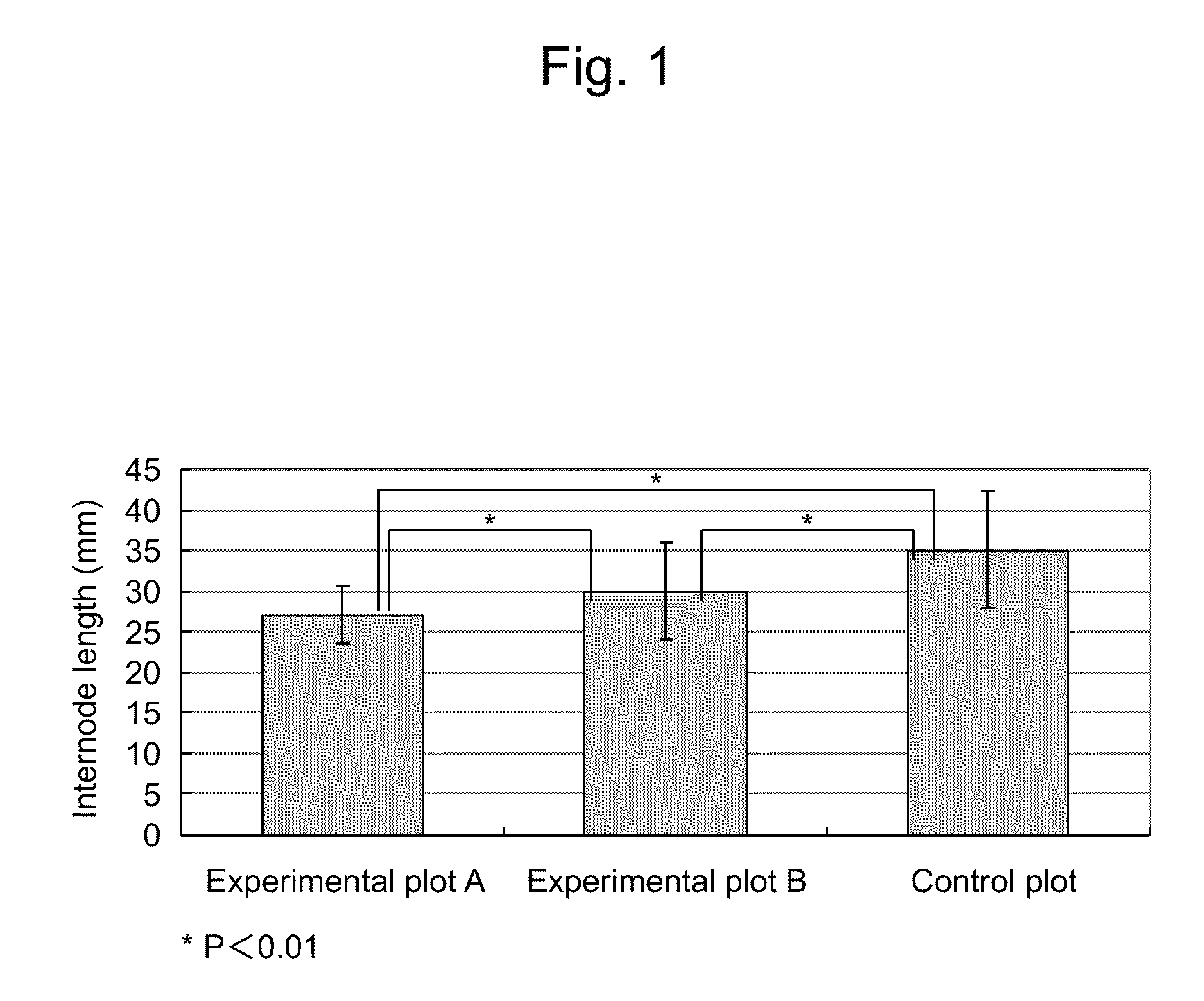 Method for cultivating crops using bacterium belonging to genus bacillus