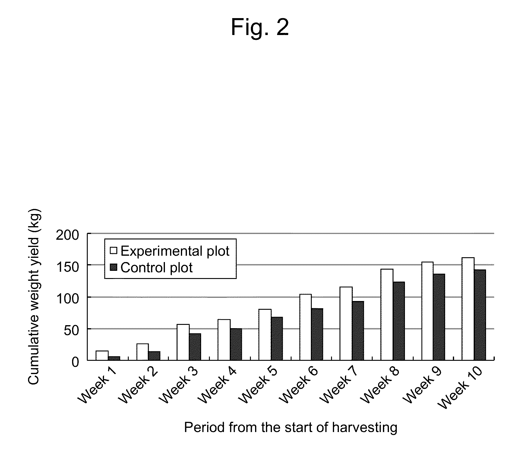 Method for cultivating crops using bacterium belonging to genus bacillus