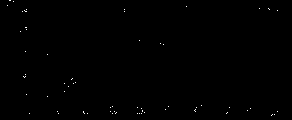 Synthesis method of moxifloxacin hydrochloride impurity