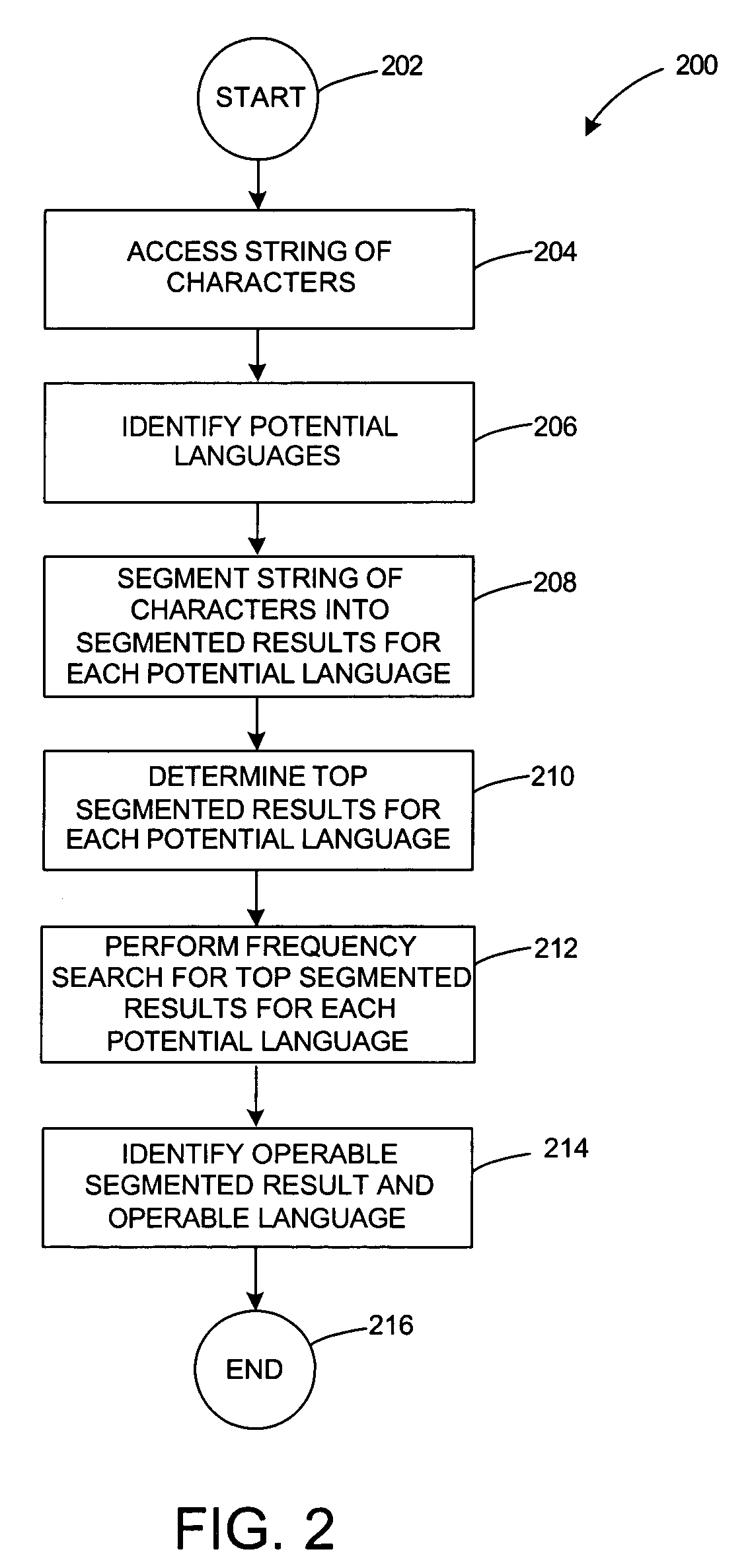 Methods and systems for selecting a language for text segmentation