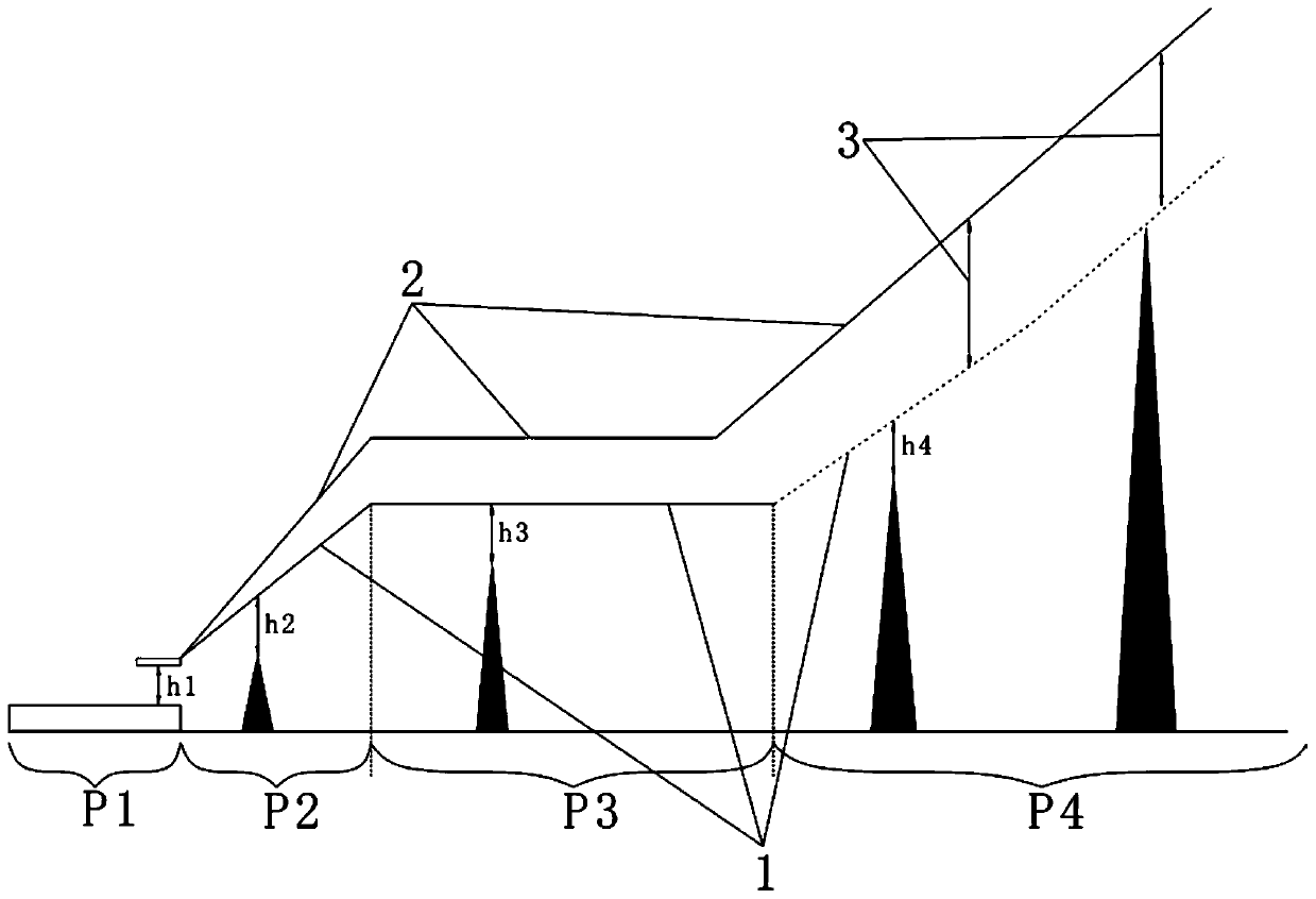 Airplane takeoff performance optimization method and system based on ultra-long obstacle crossing path