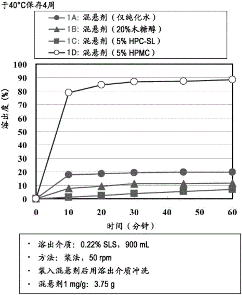 Suspension for oral administration comprising amorphous tolvaptan