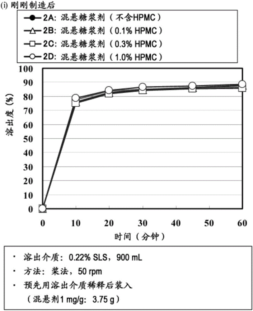 Suspension for oral administration comprising amorphous tolvaptan