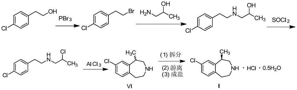 Preparation method of weigh reducing drug lorcaserin hydrochloride and intermediate thereof