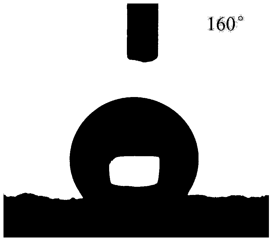 Multifunctional superhydrophobic textile finishing agent, its preparation method and application