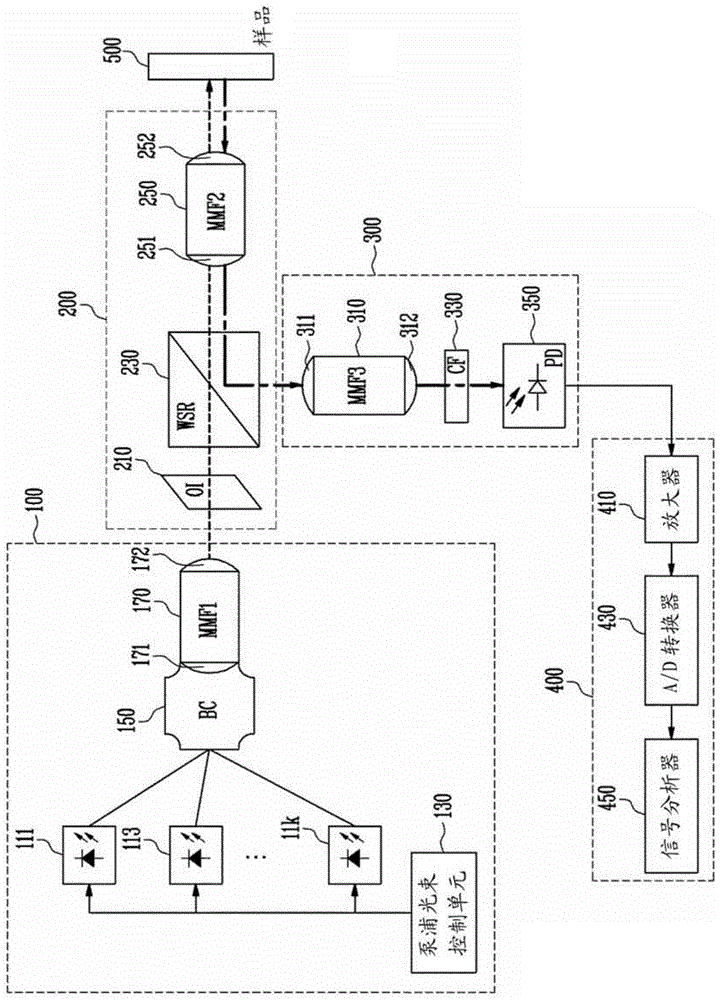 Apparatus for measuring fluorescence lifetime