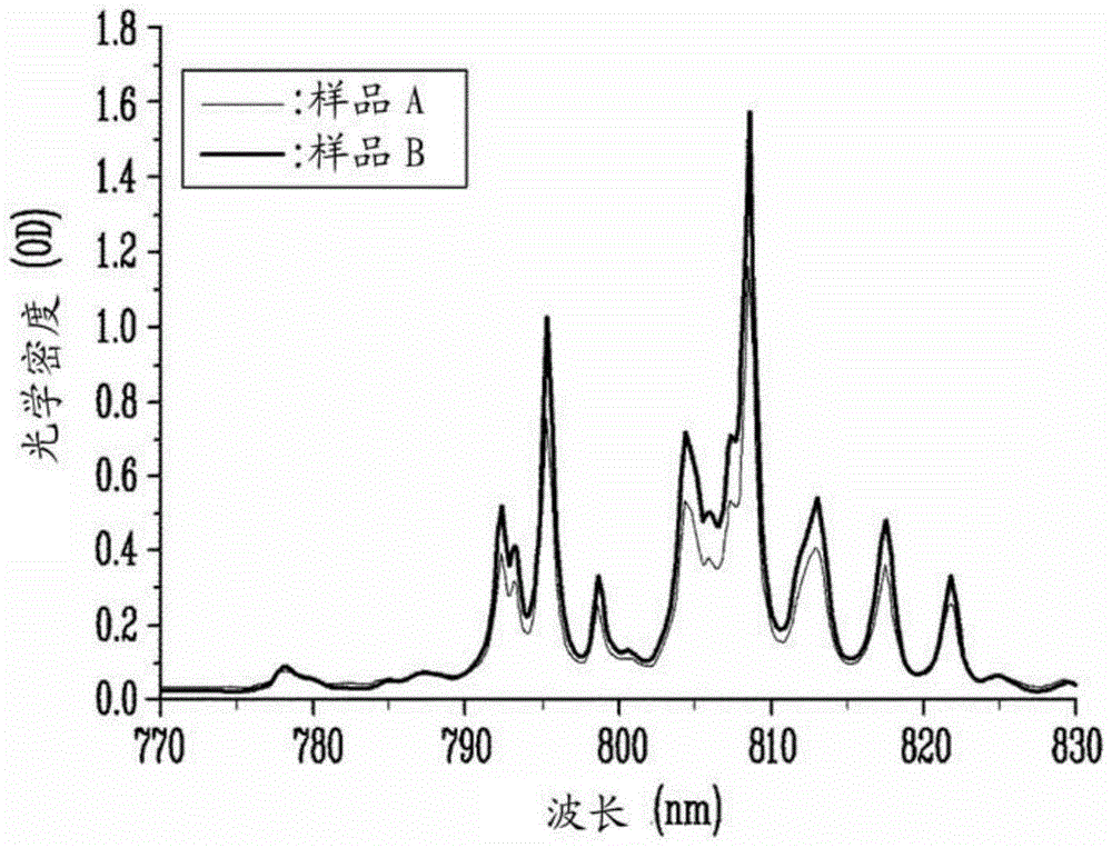 Apparatus for measuring fluorescence lifetime