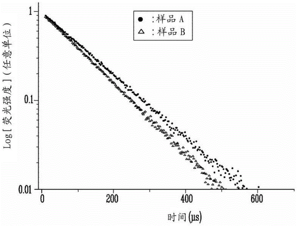 Apparatus for measuring fluorescence lifetime