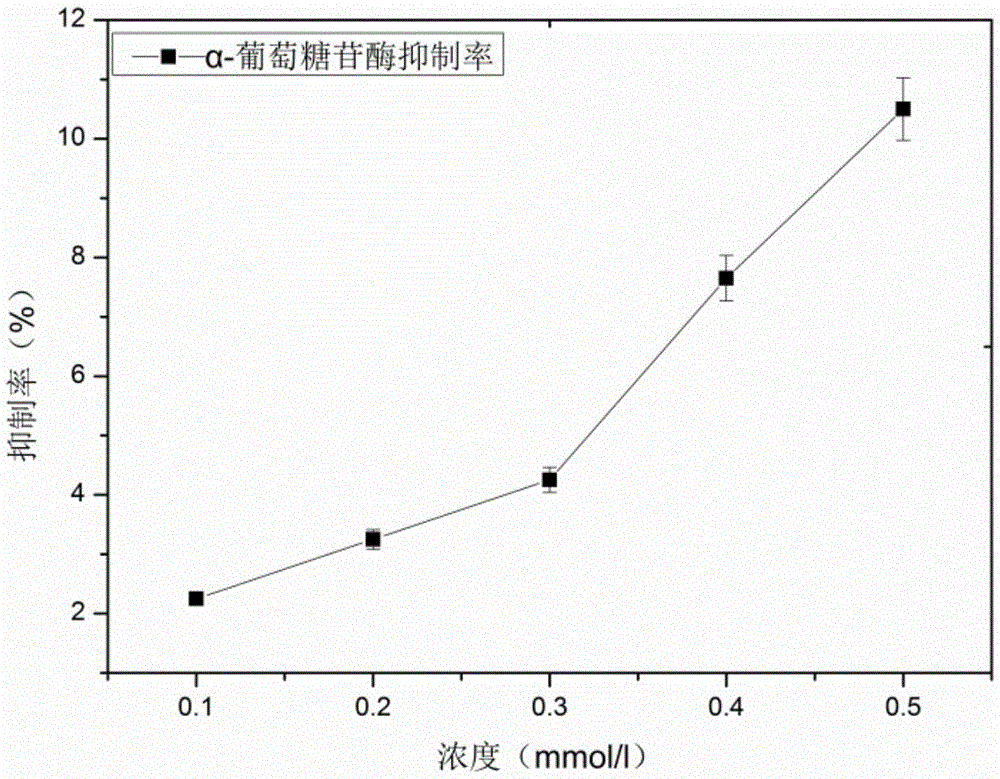 Method for preparing active peptide metal chelate through nori enzymolysis