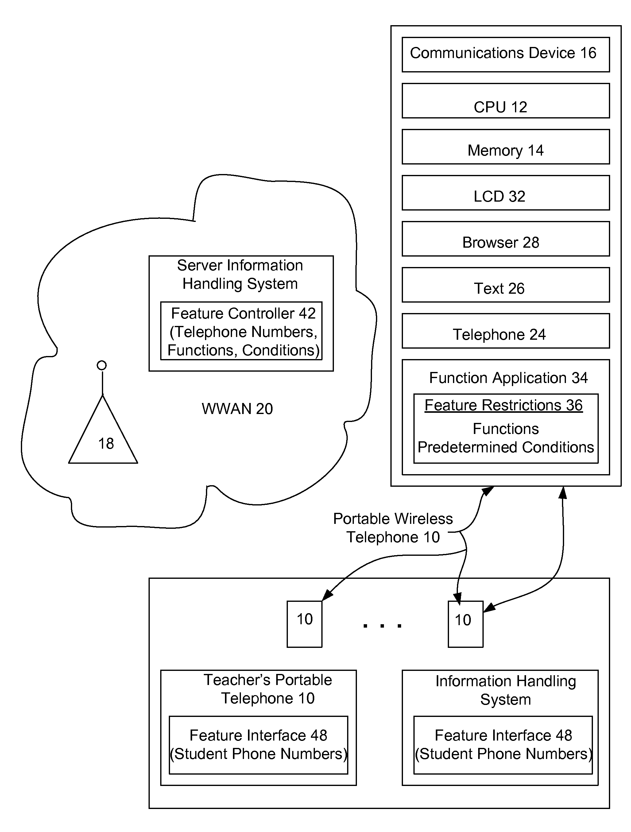 System and method for selectively restricting portable information handling system features