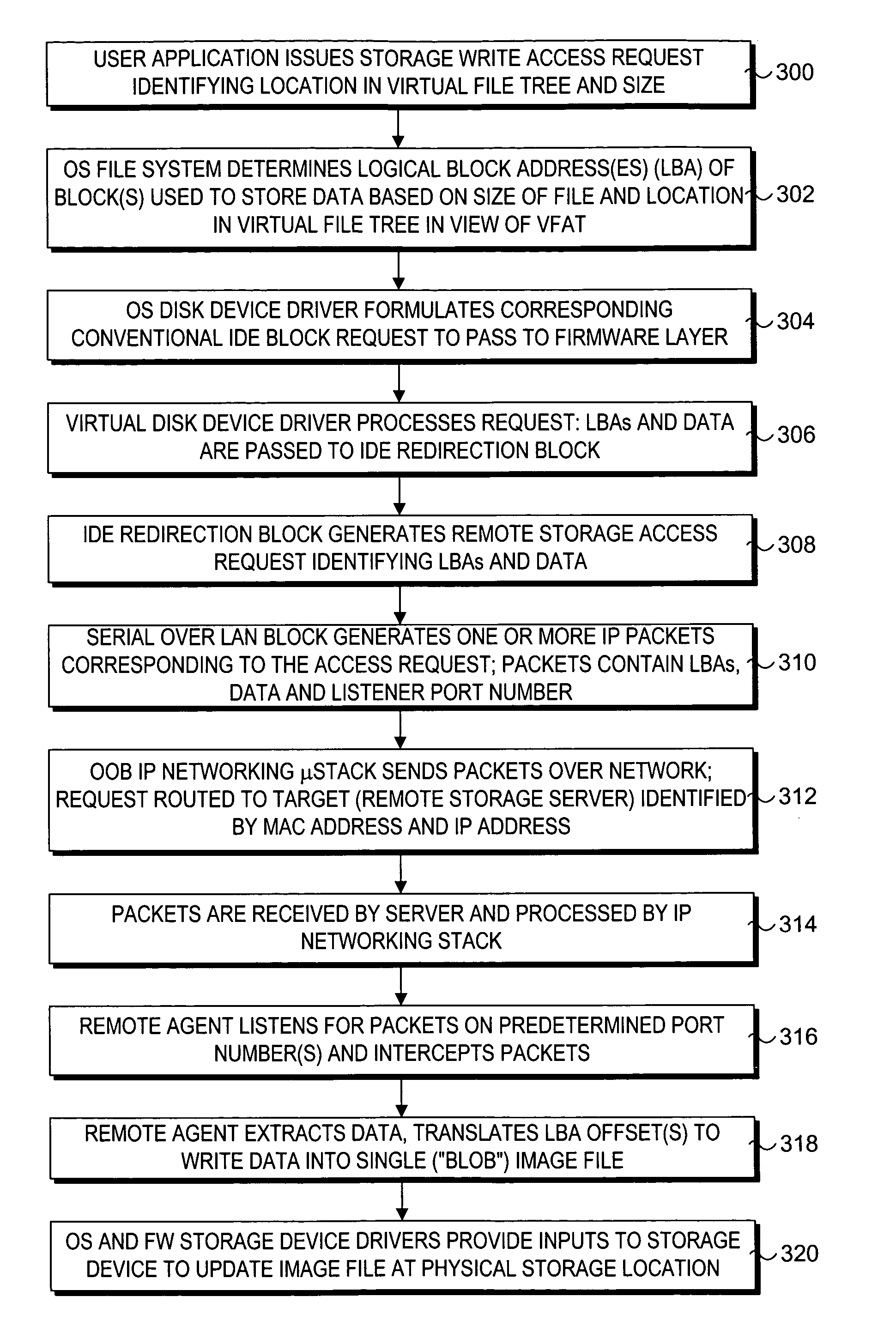 Method to enable remote storage utilization