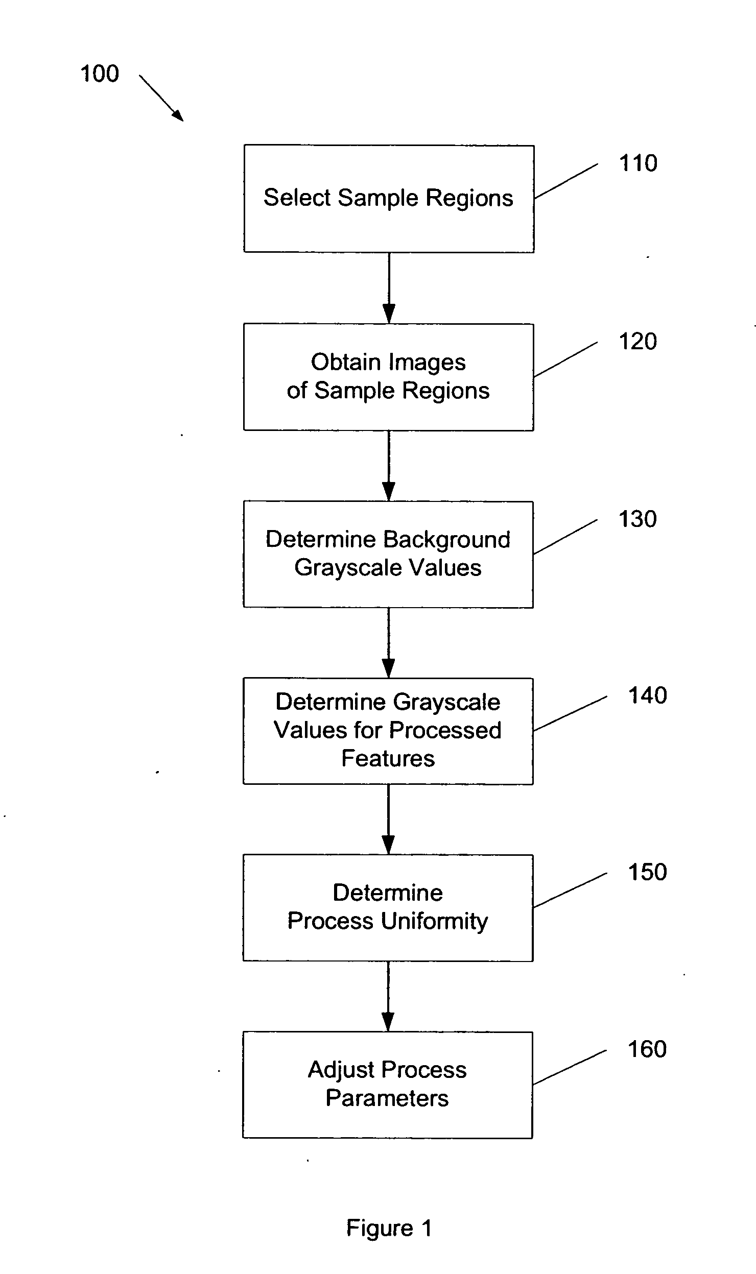 Method and system for monitoring IC process