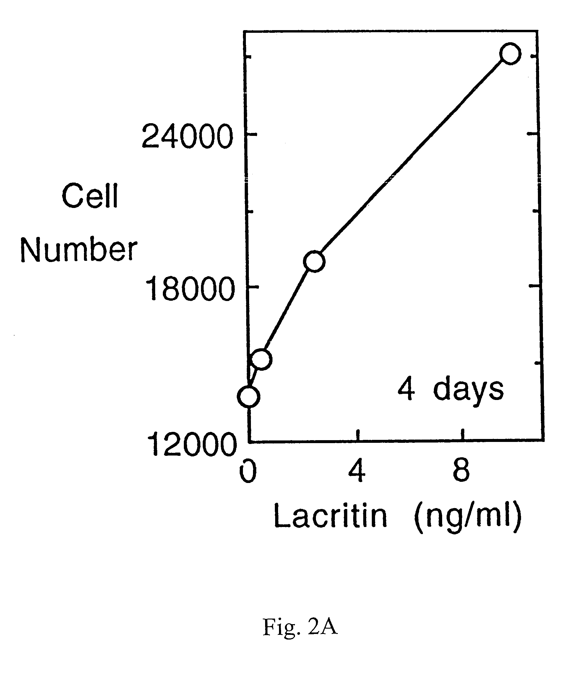 Ocular tear growth factor-like protein