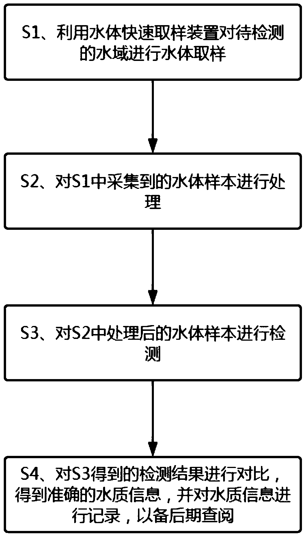 Rapid lake water sampling and detecting method