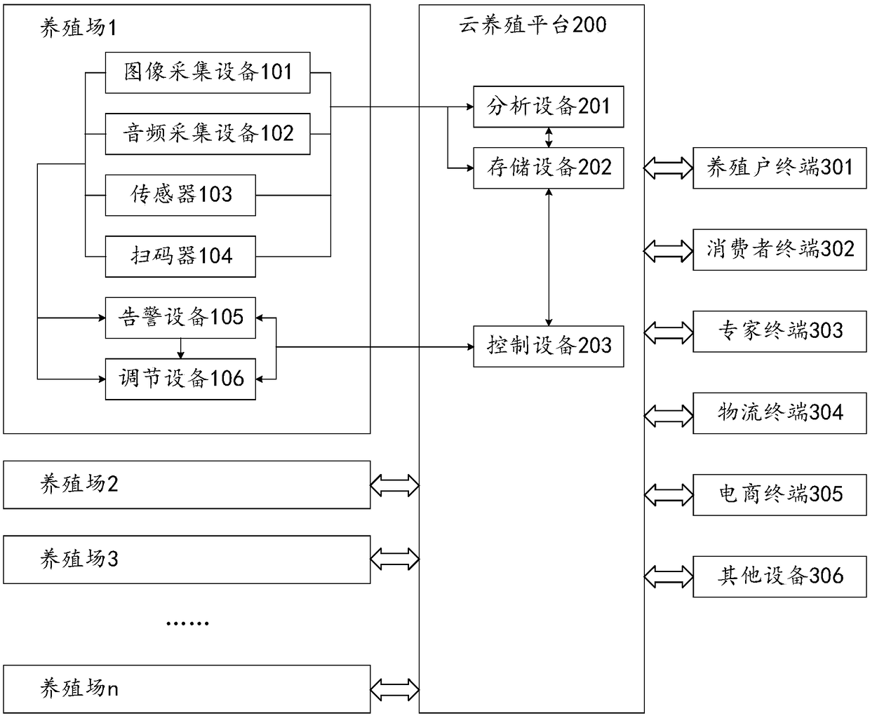 Cloud breeding method and device