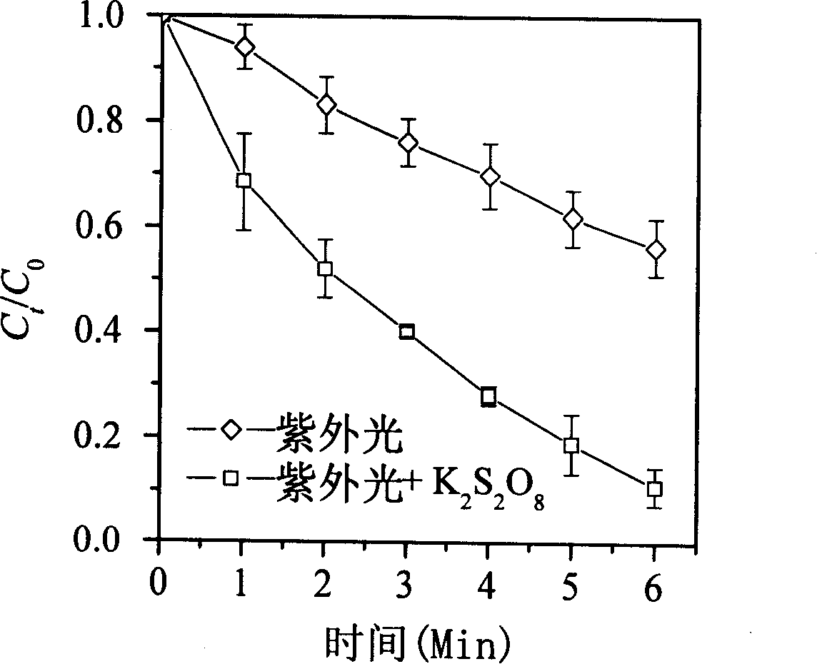 Method for processing sulphuric acid free radical oxidized water