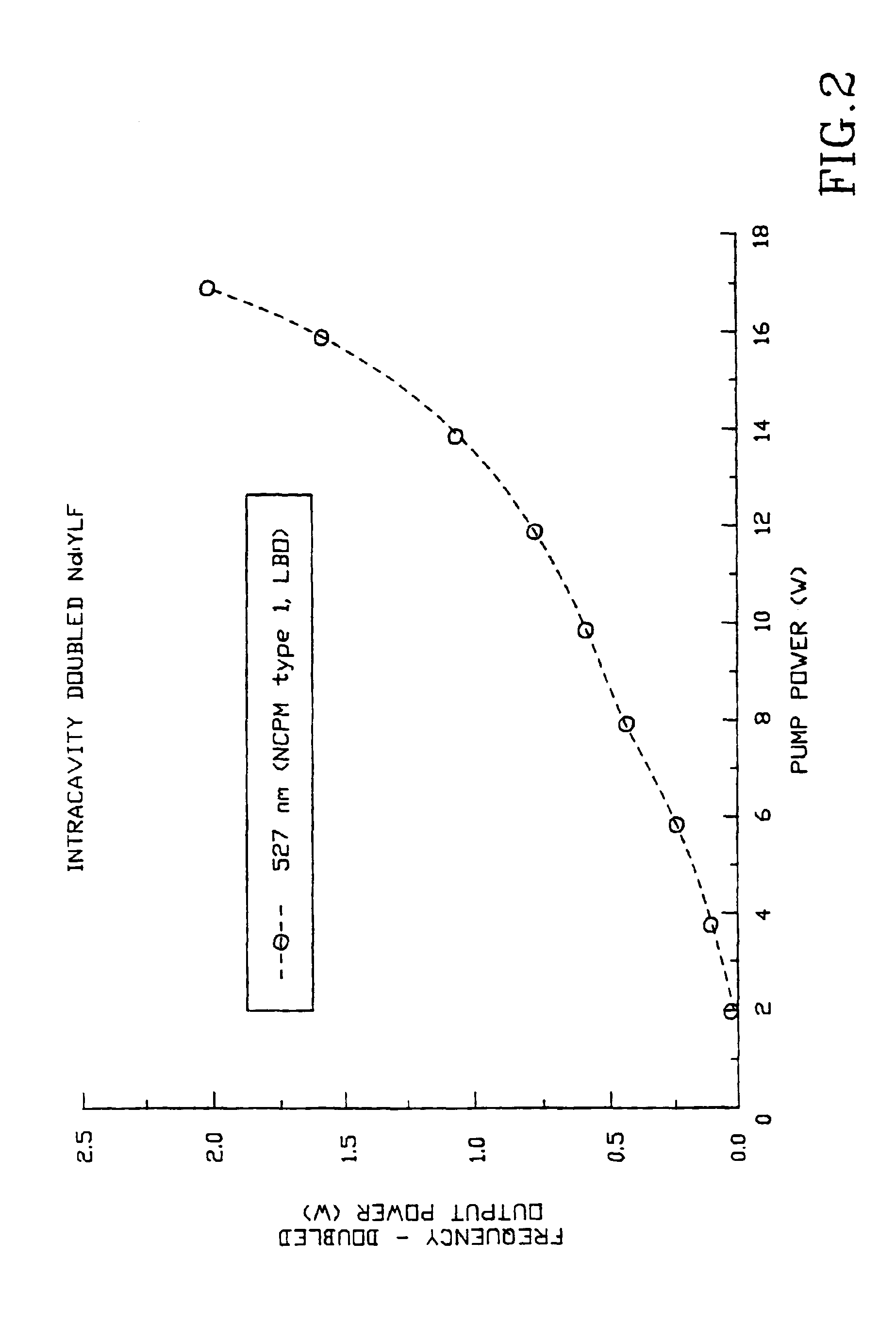 Diode pumped, multi axial mode intracavity doubled laser