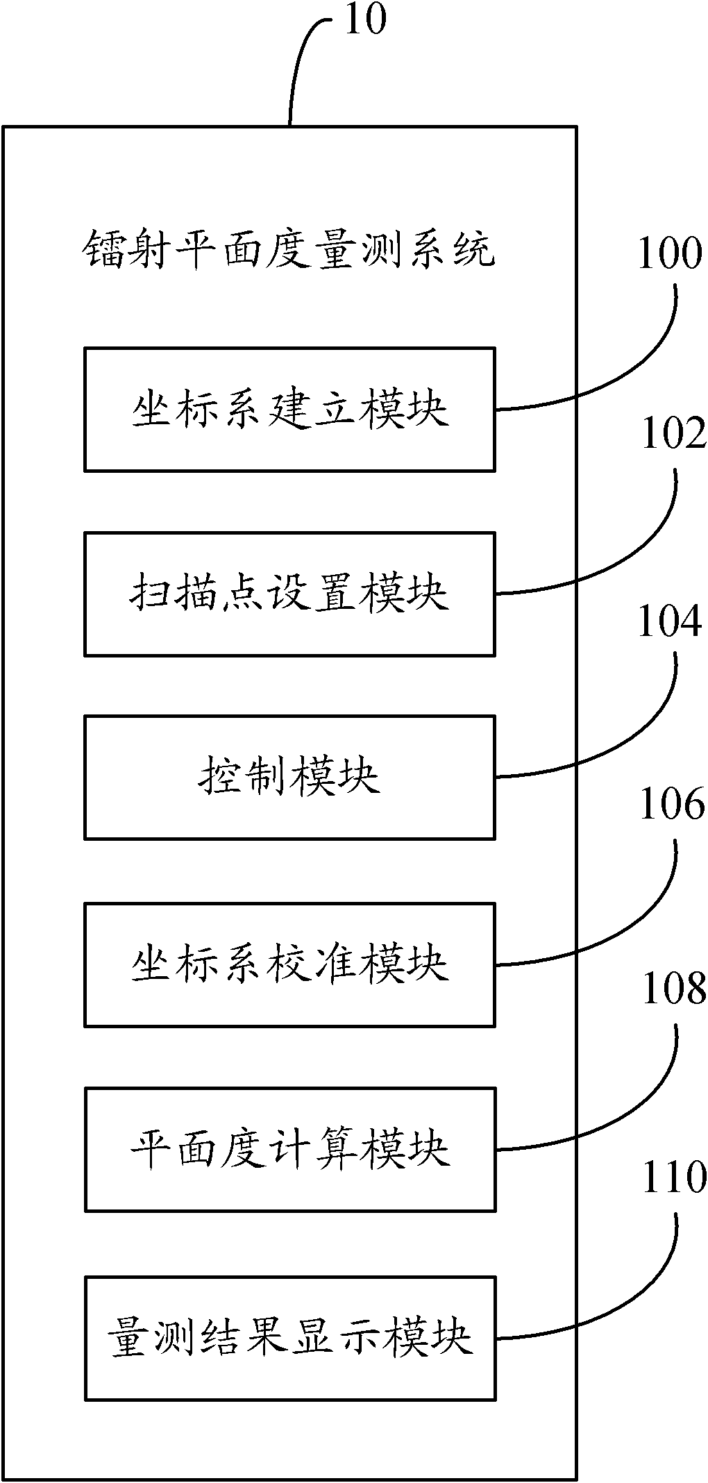 System and method for laser flatness measurement