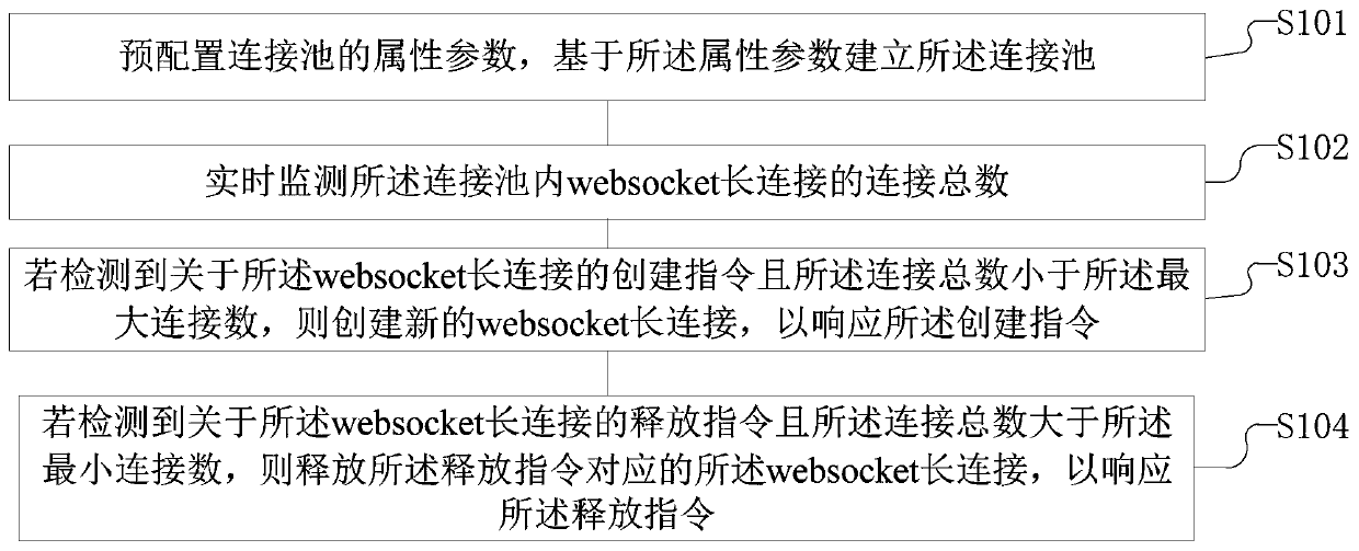 Data interaction method and server