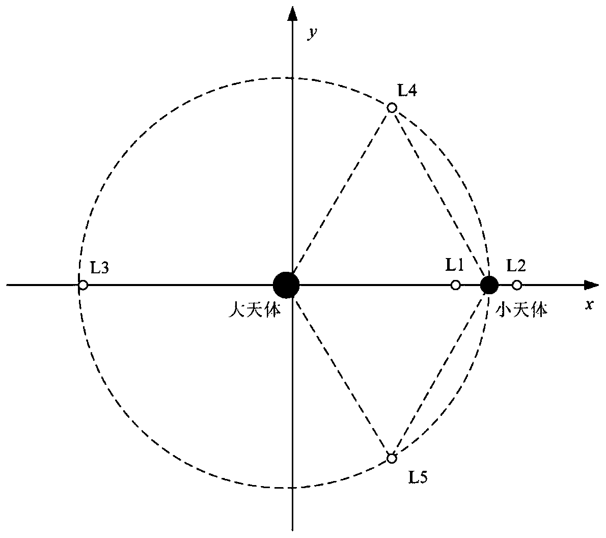 A Halo Orbit On-orbit Keeping Method Considering Amplitude Constraint