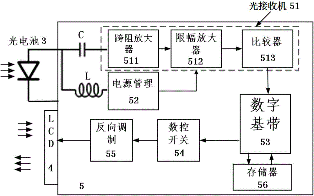 Automatic identification passive tag based on visible light communication and communication system thereof