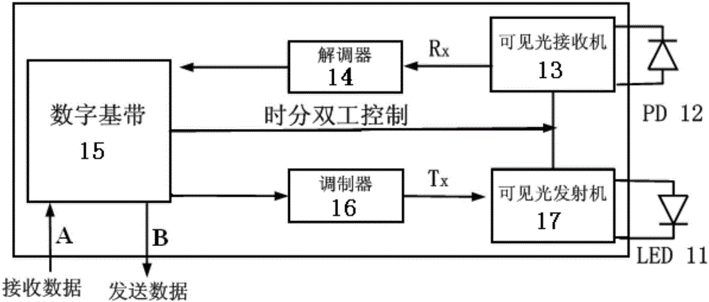 Automatic identification passive tag based on visible light communication and communication system thereof