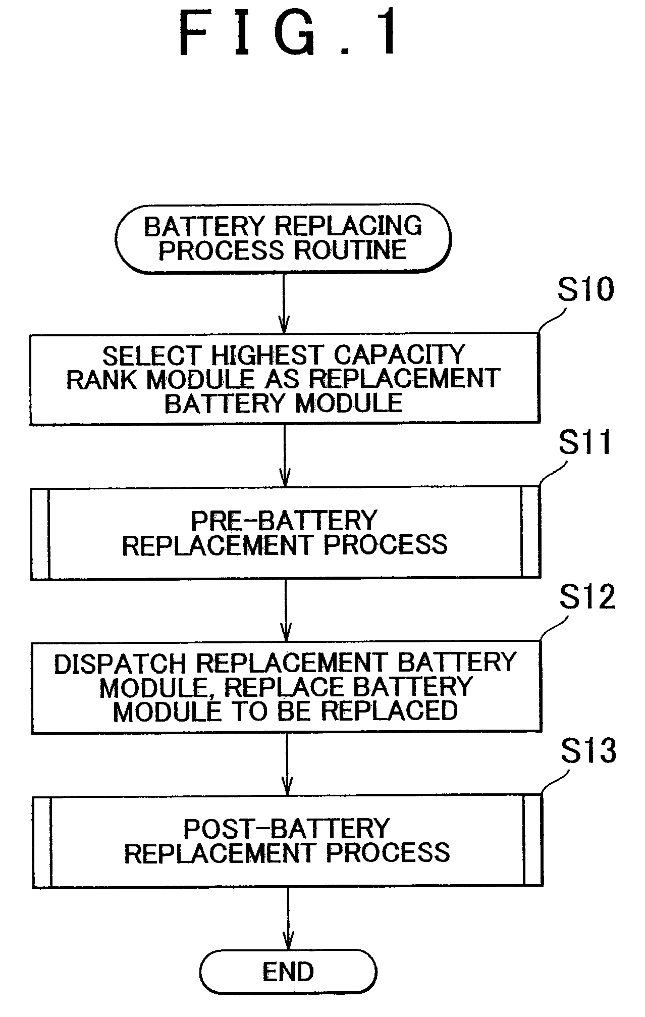 Secondary cell replacing method