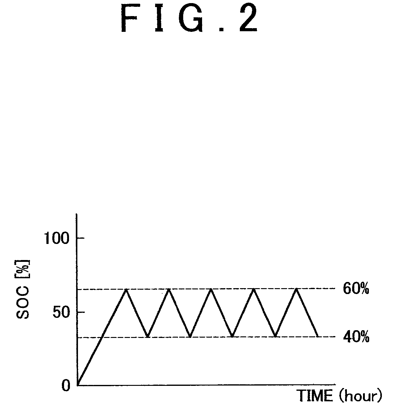 Secondary cell replacing method