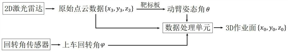 Excavator working surface reconstruction system and method based on 2D laser radar