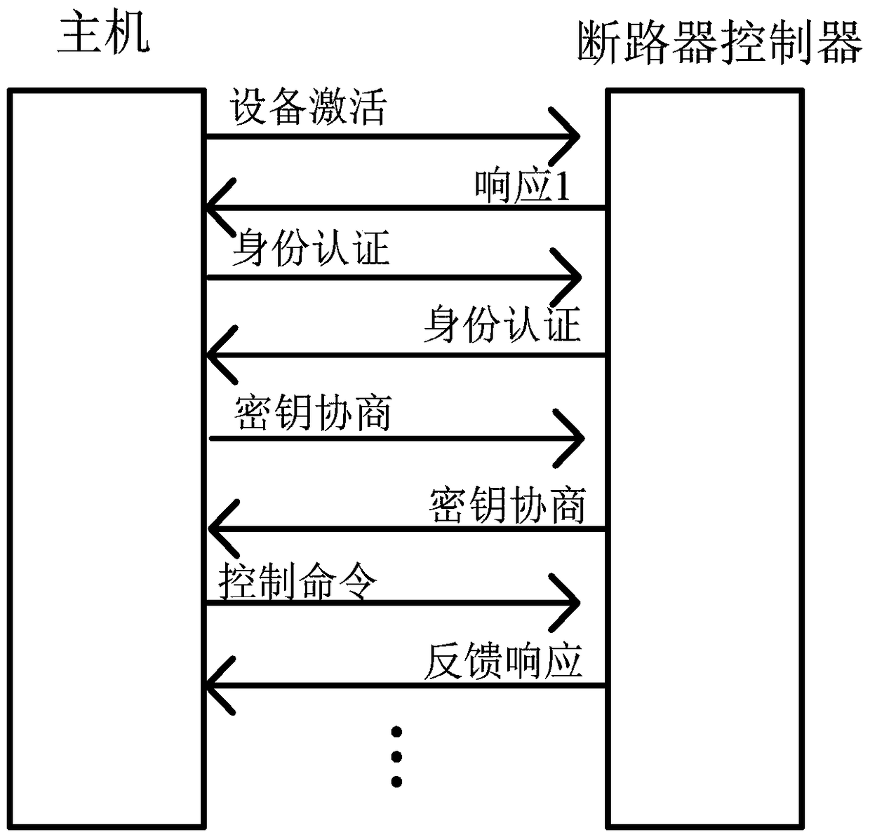 A pull-on circuit breaker for improving safety performance and its realization method