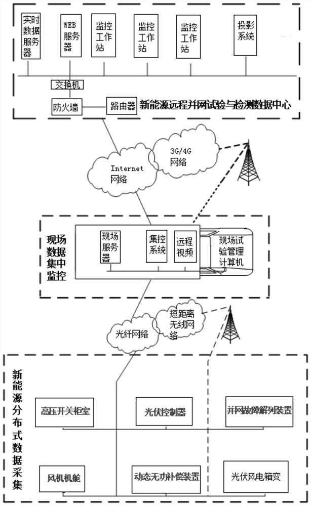 New energy data acquisition device, system and method for multiple application scenarios