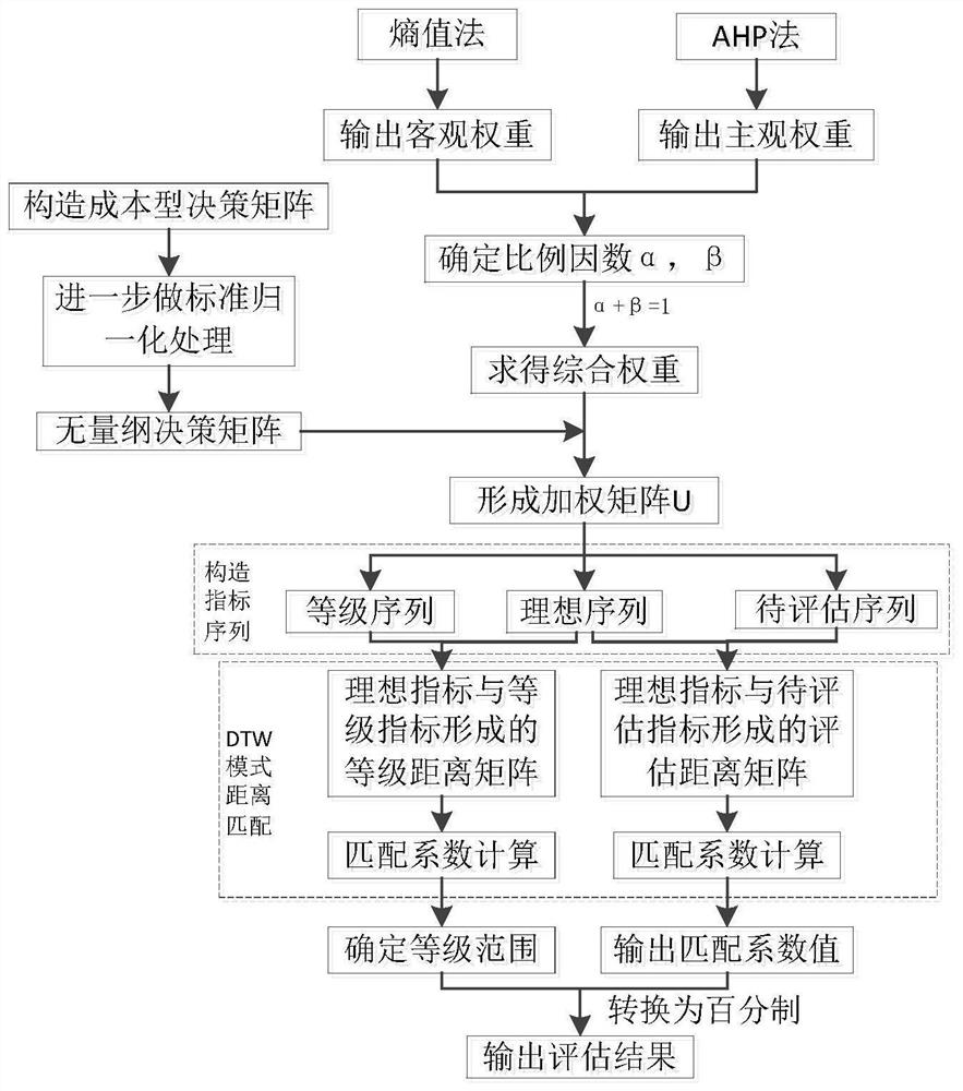 New energy data acquisition device, system and method for multiple application scenarios