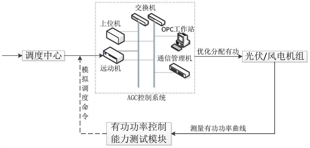 New energy data acquisition device, system and method for multiple application scenarios