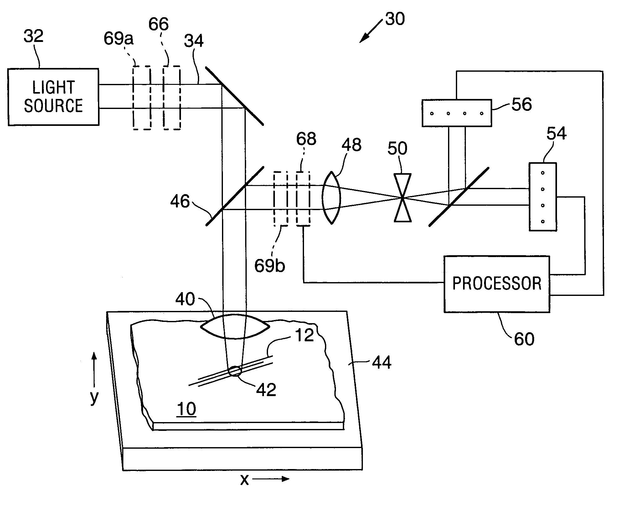 Critical dimension analysis with simultaneous multiple angle of incidence measurements