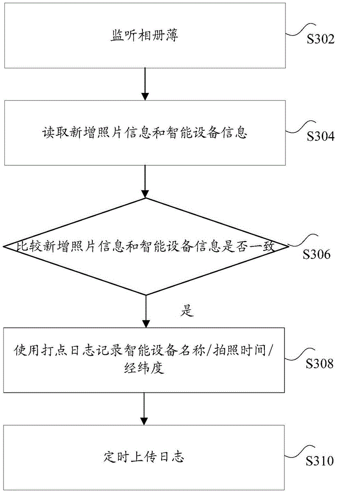 Photograph information processing and scenic spot identification method, client and server