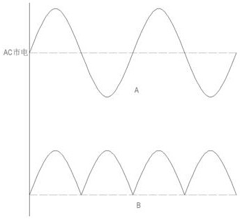 Silicon controlled rectifier adjusting circuit of high-voltage lamp strip