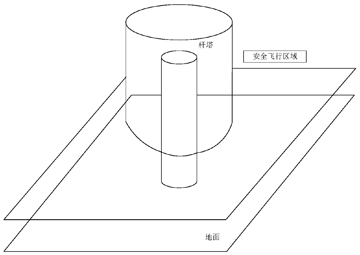 Electric unmanned aerial vehicle inspection route planning method and device