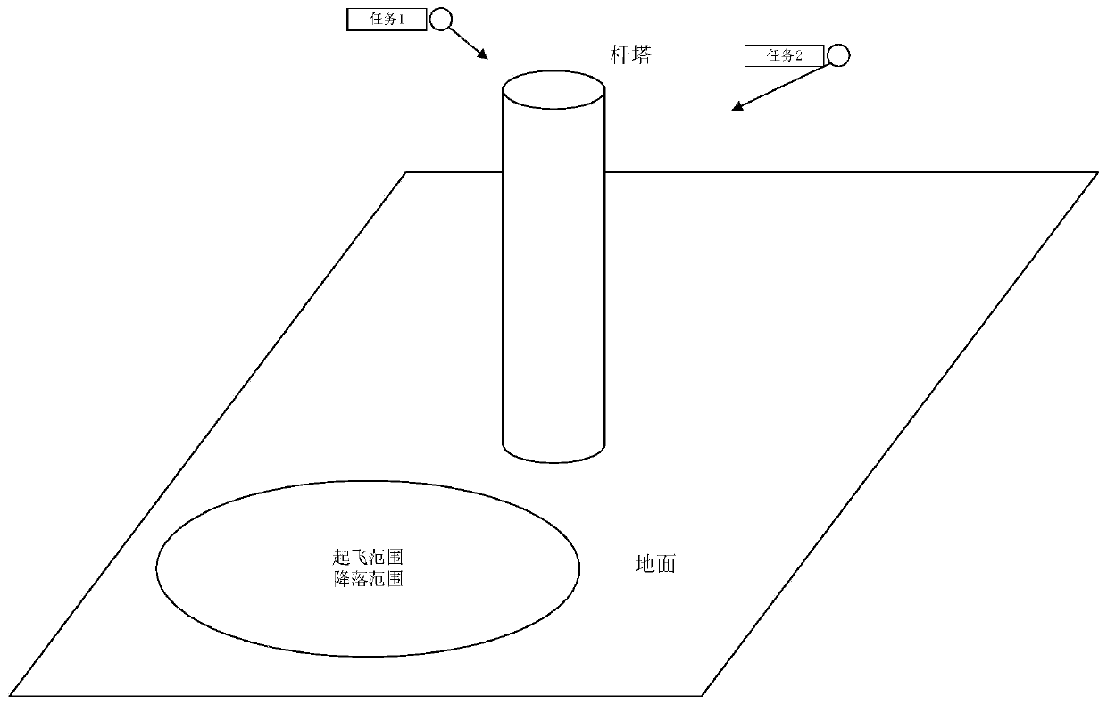 Electric unmanned aerial vehicle inspection route planning method and device