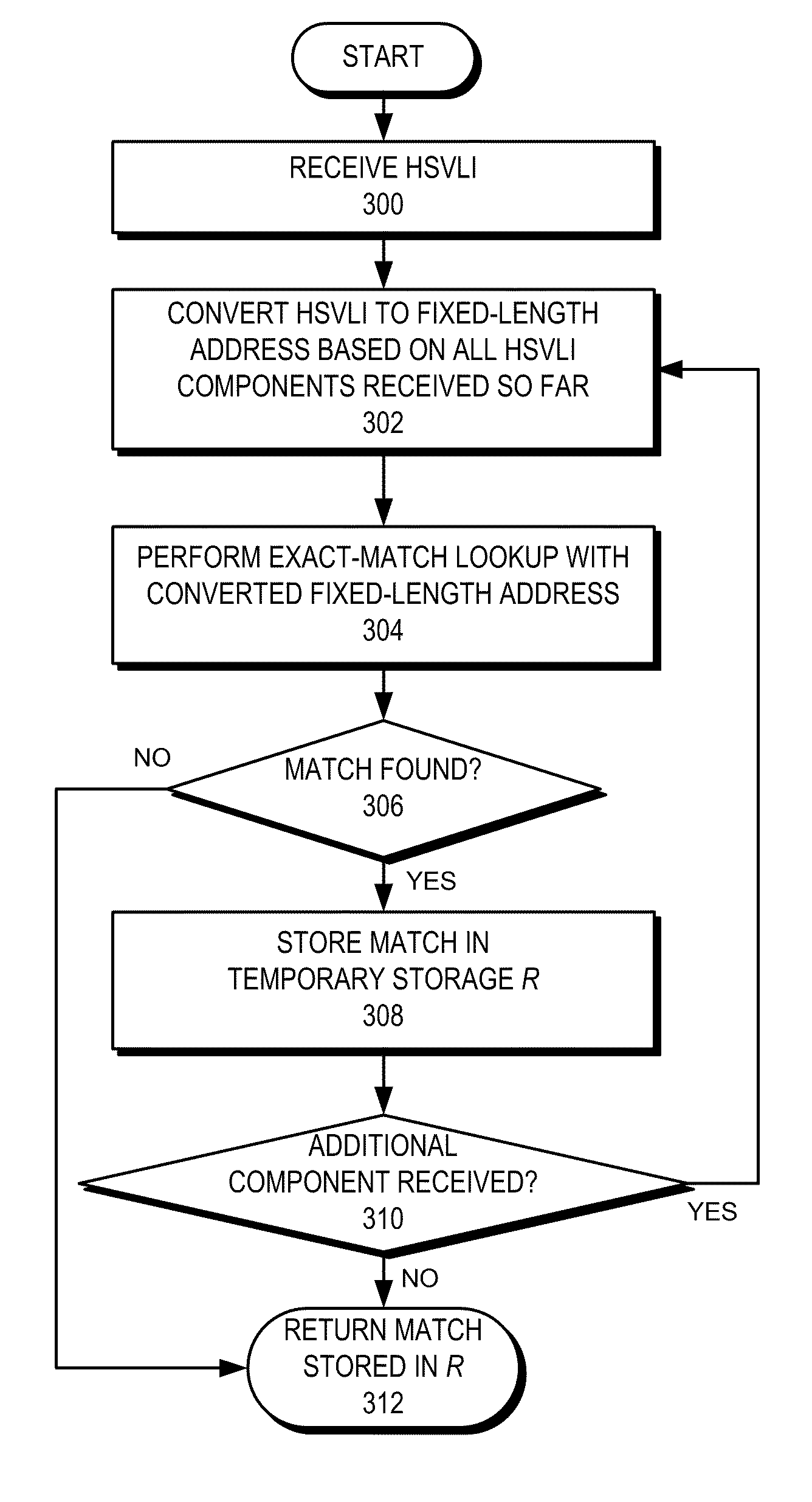 System for forwarding packets with hierarchically structured variable-length identifiers using an exact-match lookup engine