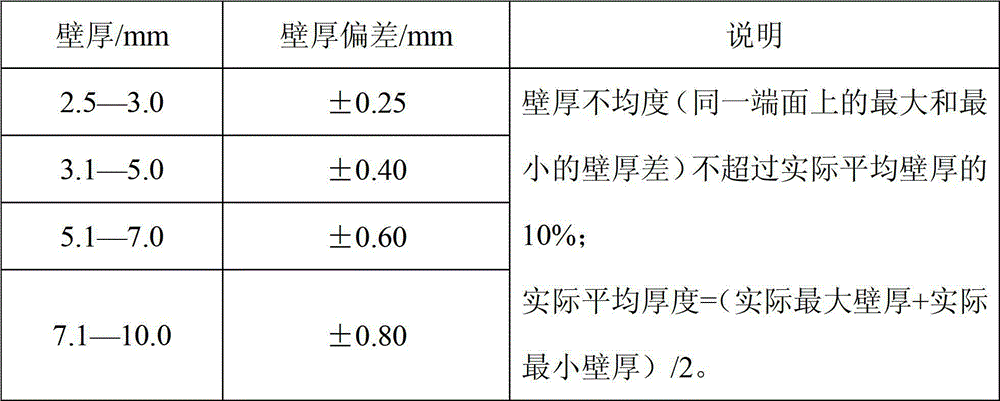 High-accuracy TA18 titanium alloy pipe preparation method