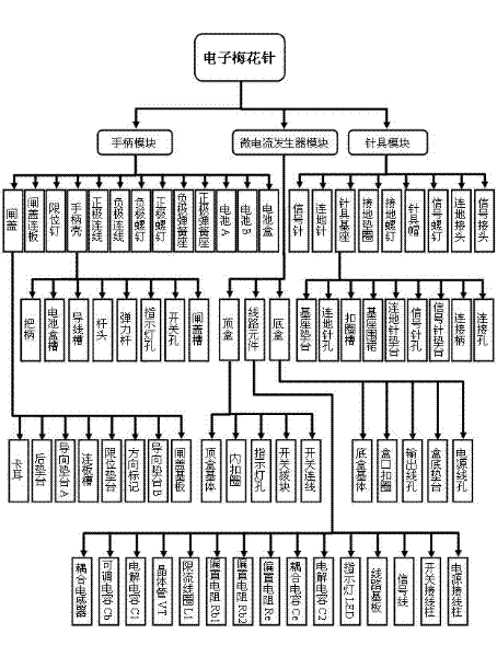 Electronic health-care plum-blossom needle