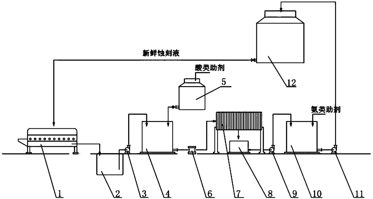 Zero-emission apparatus and process for environmentally recovering acidic copper etching waste fluid