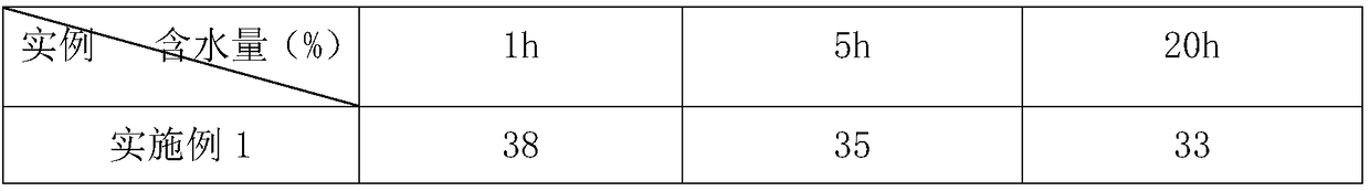 Preparation method of fermented soybean milk and application of fermented soybean milk in cosmetics